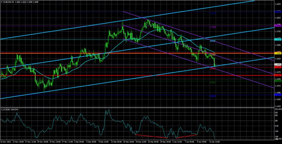 ການວິເຄາະອັດຕາແລກປ່ຽນເງິນ