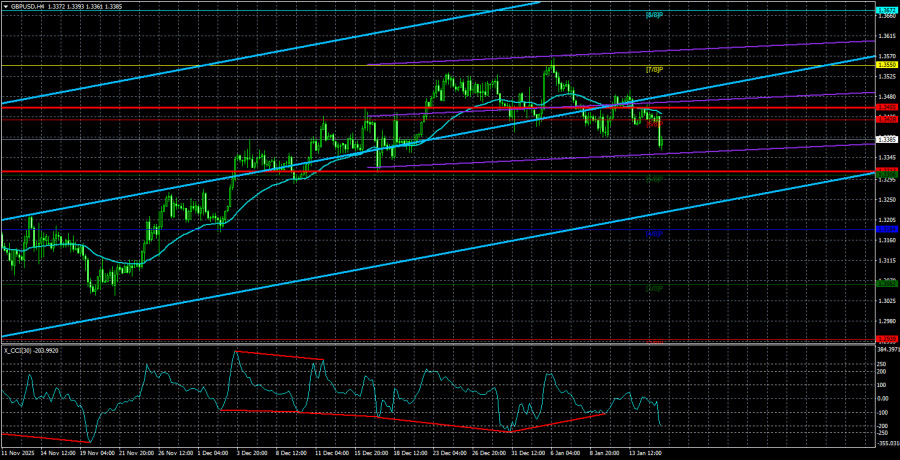 ການວິເຄາະອັດຕາແລກປ່ຽນເງິນ