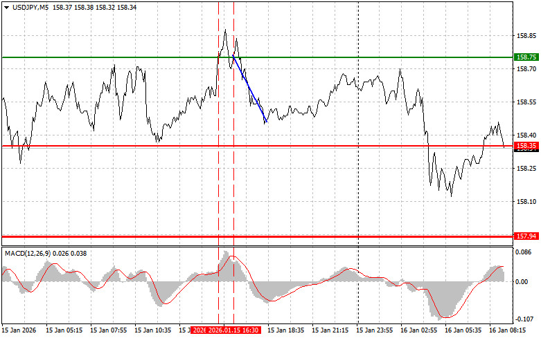 Analiza kursów walut