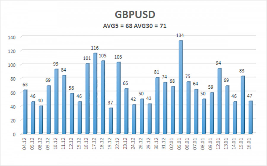 ����������� ������ �� ���������