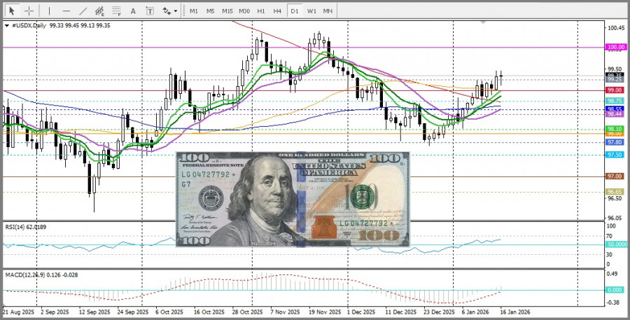 ����������� ������ �� ���������