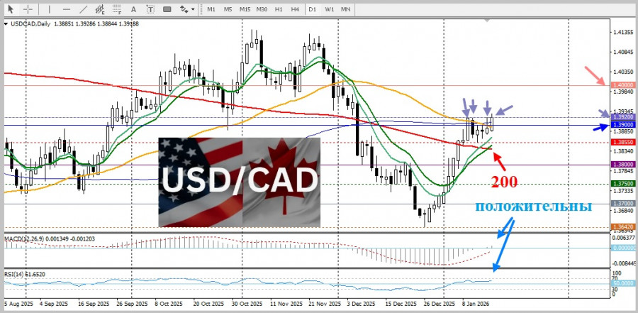 ����������� ������ �� ���������