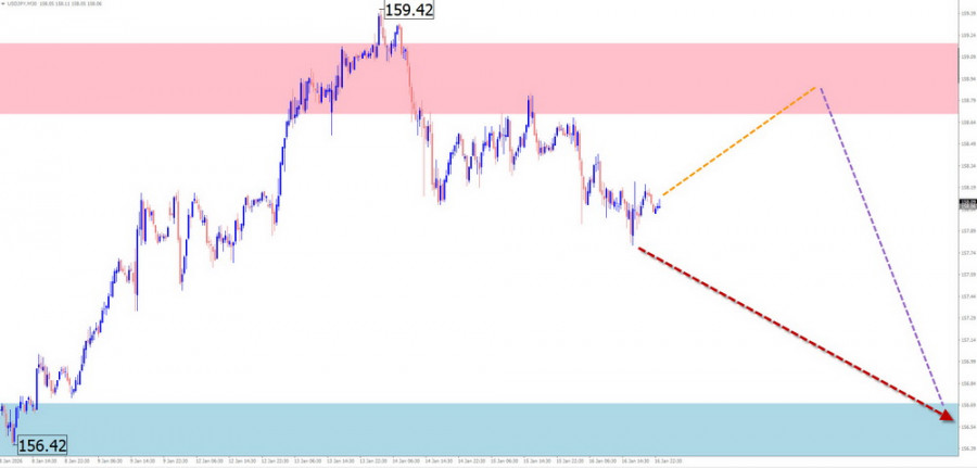 ����������� ������ �� ���������