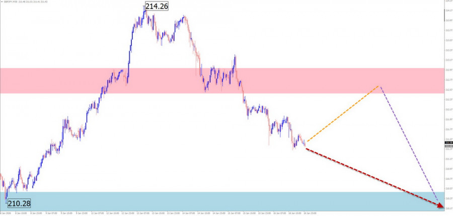 ����������� ������ �� ���������