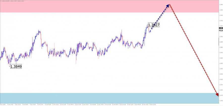 ����������� ������ �� ���������