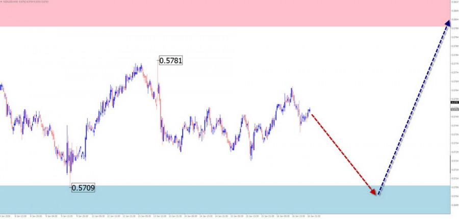 ����������� ������ �� ���������