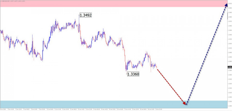 ����������� ������ �� ���������