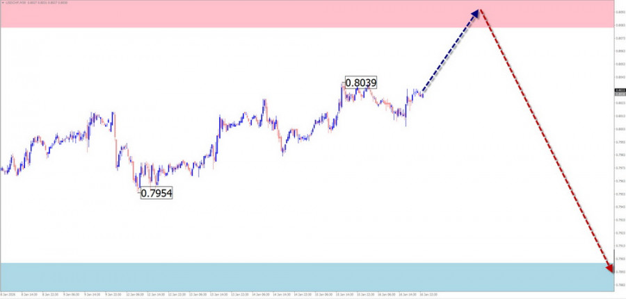 ����������� ������ �� ���������