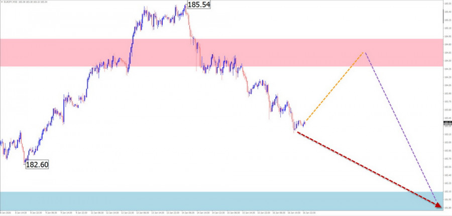 ����������� ������ �� ���������