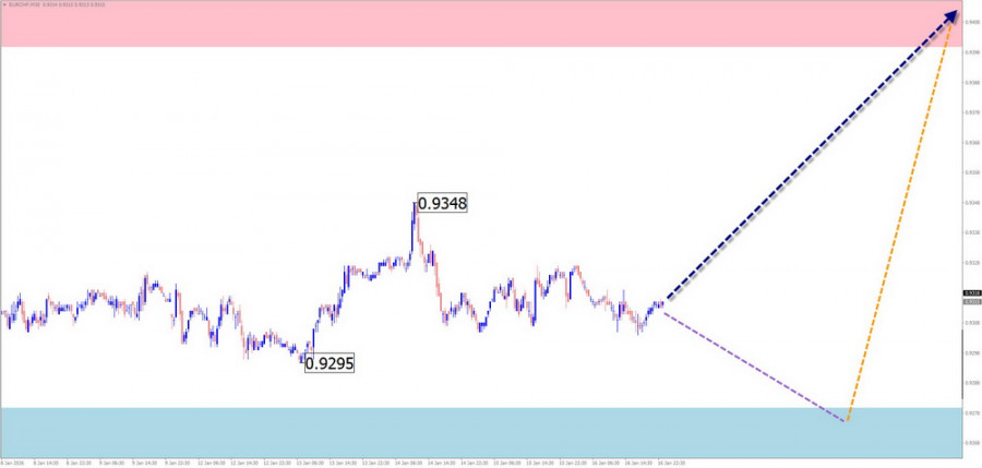 ����������� ������ �� ���������