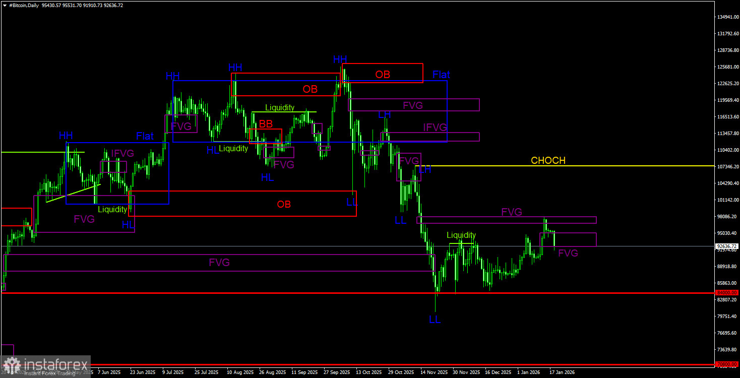 Далио не верит в центральные банки.