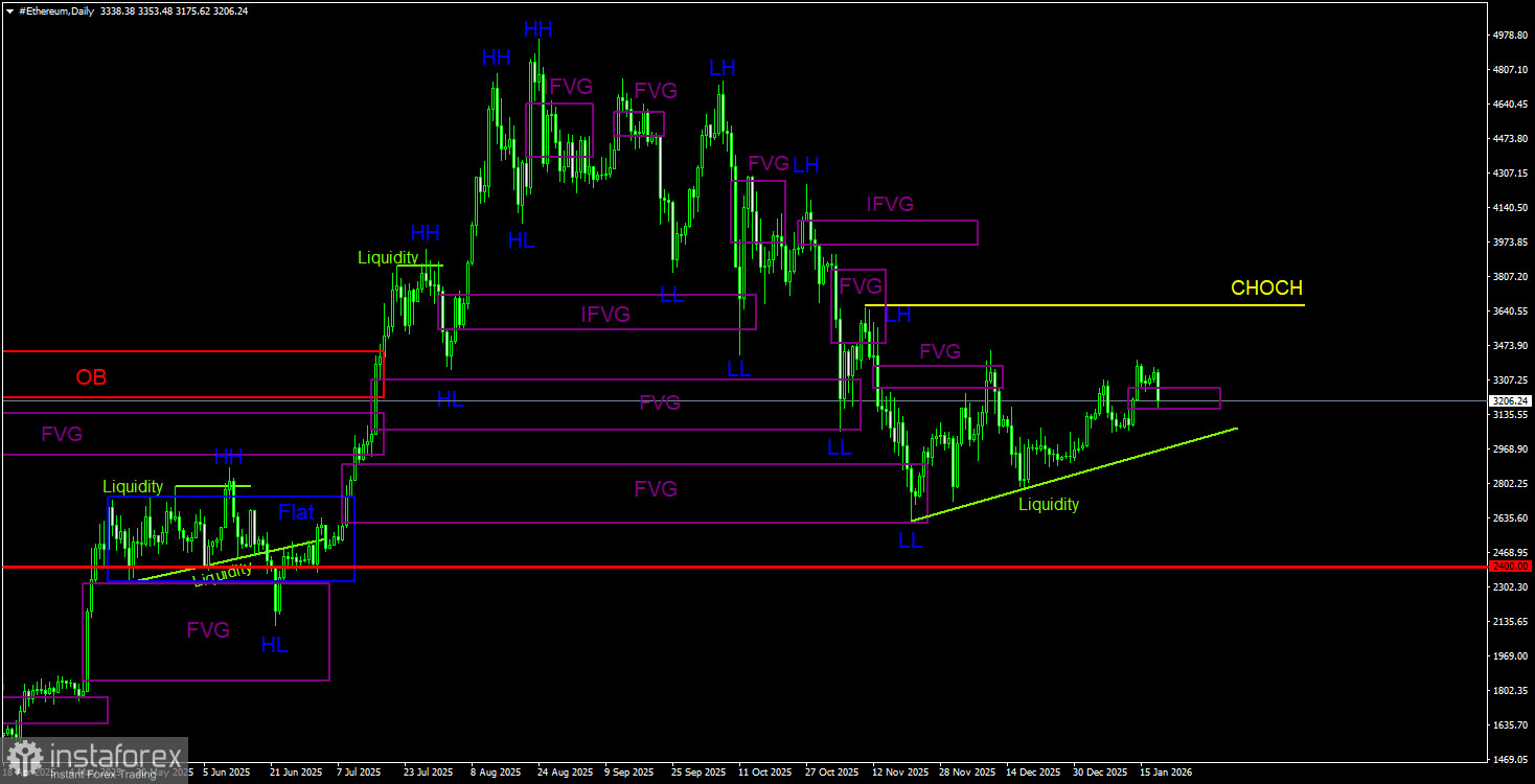 Далио не верит в центральные банки.
