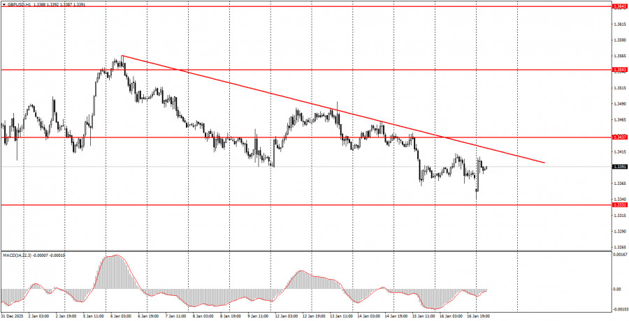 ����������� ������ �� ���������