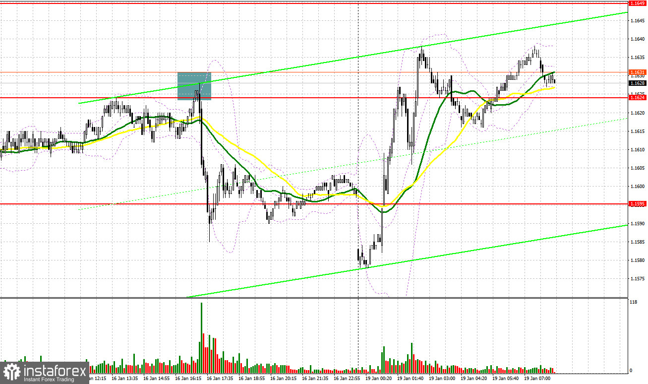 EUR/USD: план на европейскую сессию 19 января. Вопрос по Гренландии оказал давление на доллар
