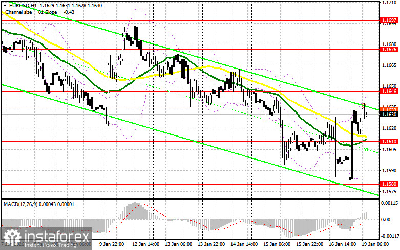 EUR/USD: план на европейскую сессию 19 января. Вопрос по Гренландии оказал давление на доллар