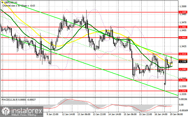 GBP/USD: план на европейскую сессию 19 января. Фунт притормозил с падением