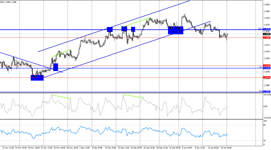 ����������� ������ �� ���������