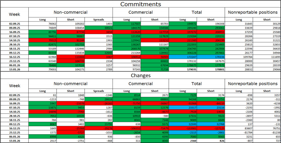 ����������� ������ �� ���������