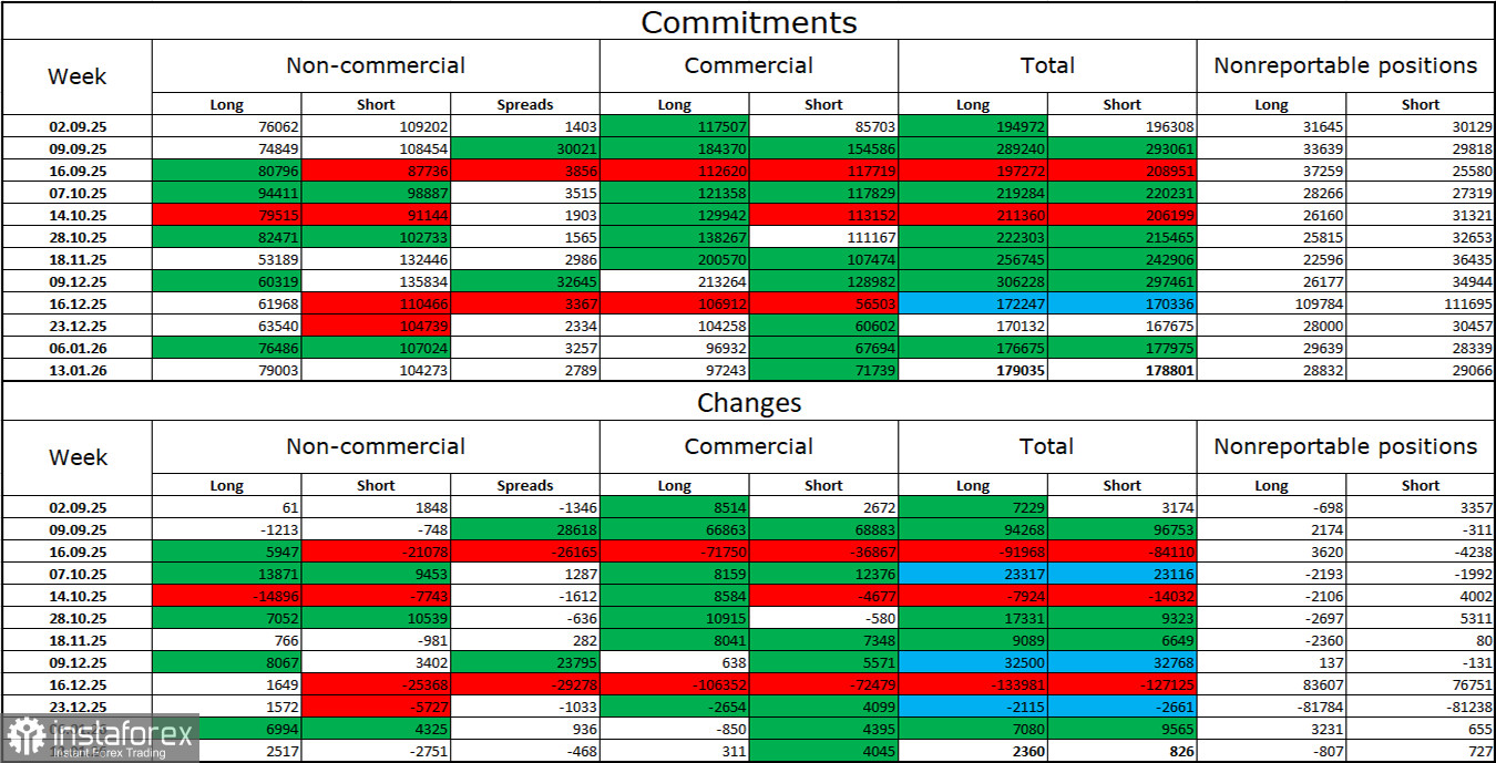 GBP/USD. 19 января. Британец нащупал &laquo;дно&raquo;?