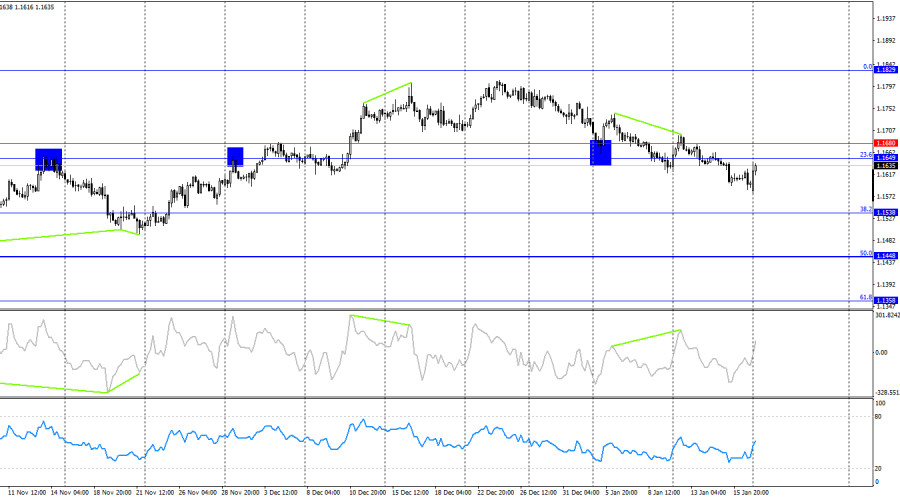 Изображение больше не актуально
