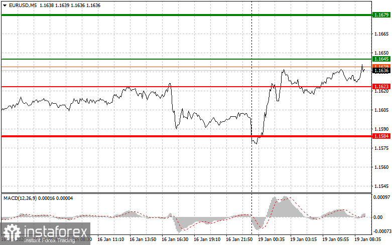 EURUSD: простые советы по торговле для начинающих трейдеров на 19 января. Разбор вчерашних сделок на Форекс