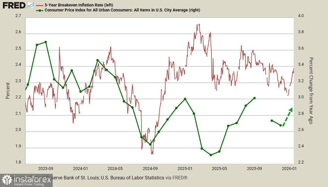 Доллар и геополитика - то ли коррекция, то ли масштабный разворот