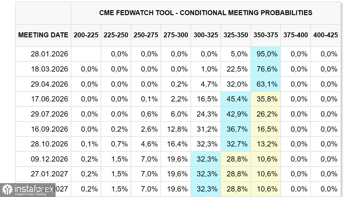 Доллар и геополитика - то ли коррекция, то ли масштабный разворот