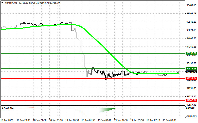 ����������� ������ �� ���������