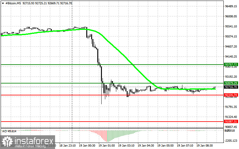 Рекомендации по торговле на рынке криптовалют на 19 января