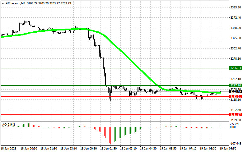 ����������� ������ �� ���������