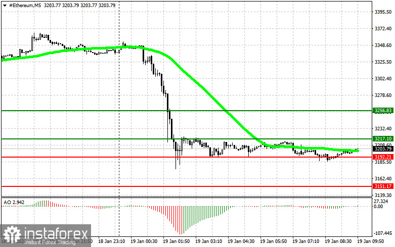 Рекомендации по торговле на рынке криптовалют на 19 января