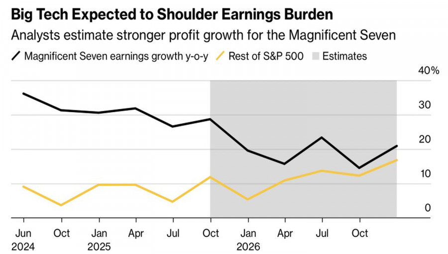 Рынок ступил на опасный путь