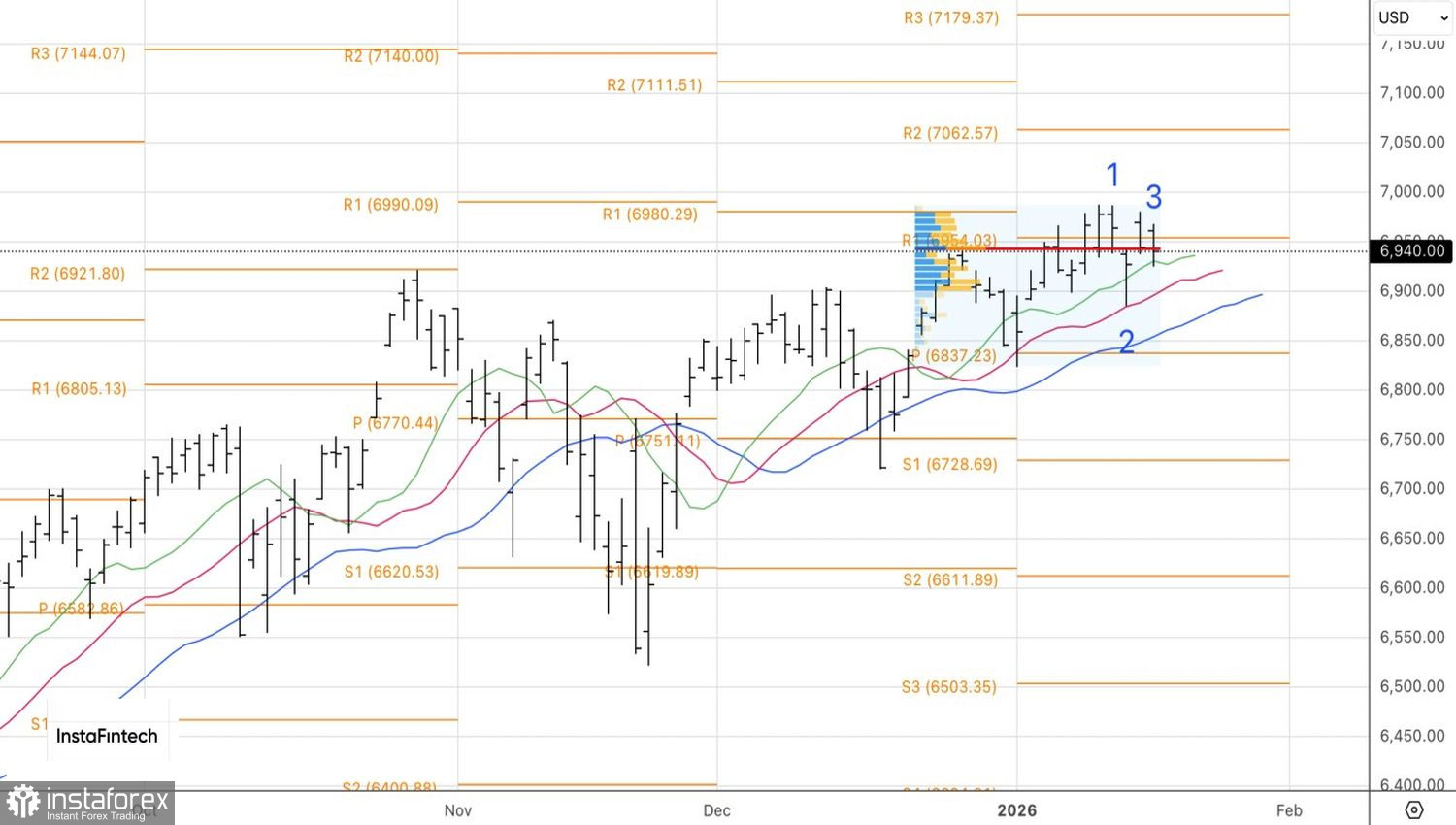  Market steps onto dangerous path