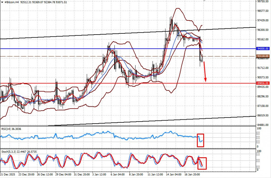 ����������� ������ �� ���������