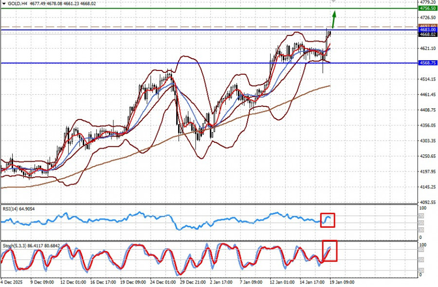 Противостояние между Европой и США обвалило рынок…