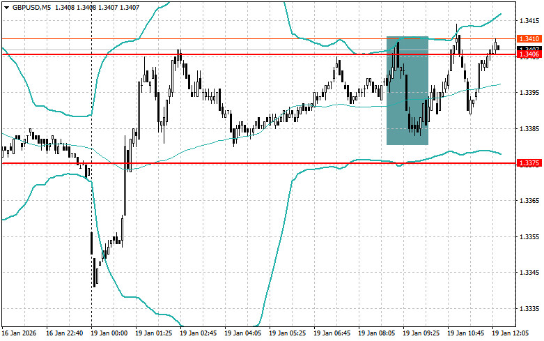 ����������� ������ �� ���������