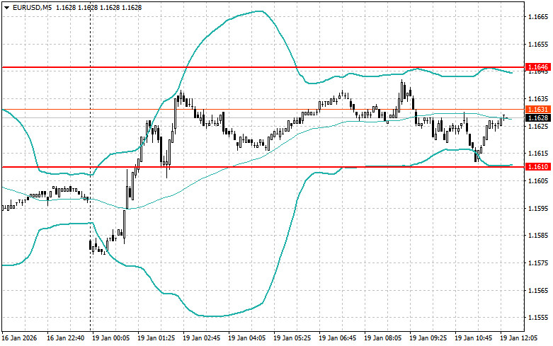 ����������� ������ �� ���������