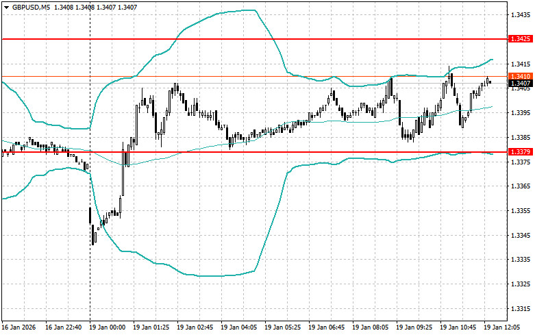 ����������� ������ �� ���������