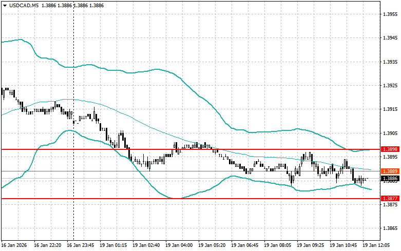 ����������� ������ �� ���������