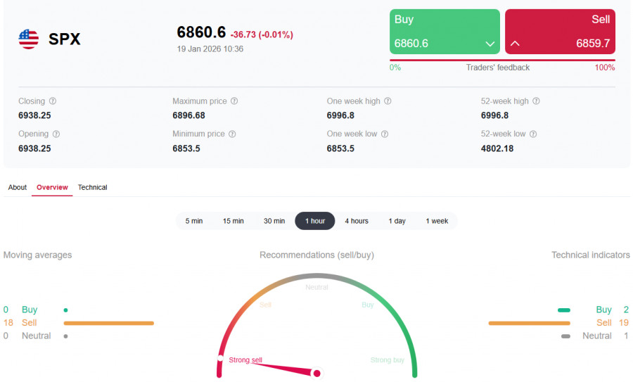 S&P500: текущая ситуация и перспективы рынка США