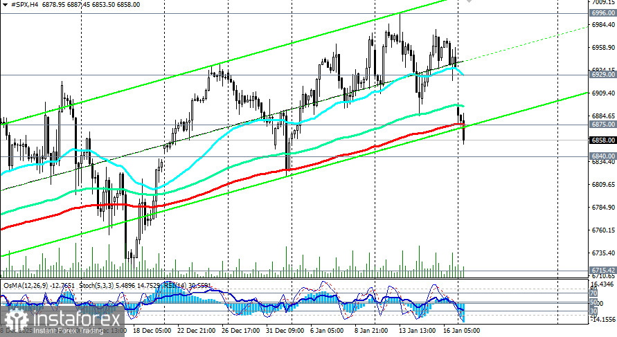 S&amp;P500: текущая ситуация и перспективы рынка США