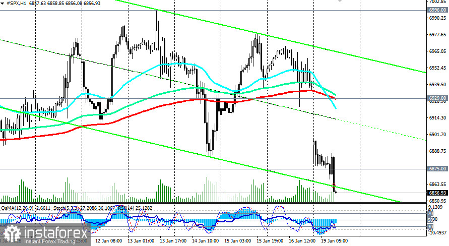 S&amp;P500: текущая ситуация и перспективы рынка США