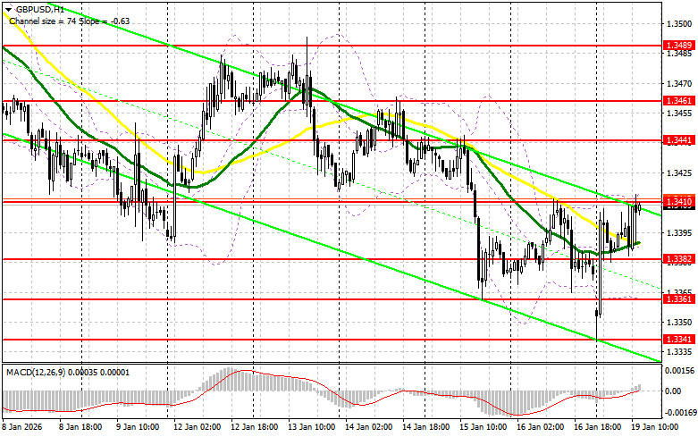 ����������� ������ �� ���������