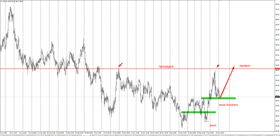 ����������� ������ �� ���������