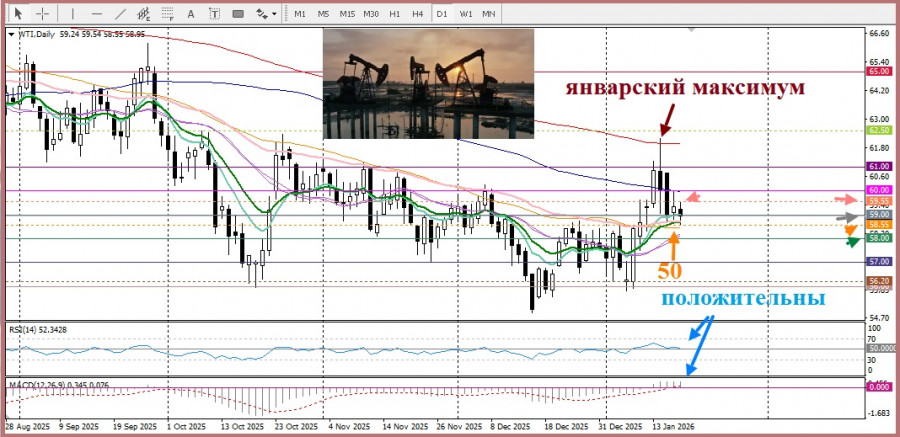 ����������� ������ �� ���������