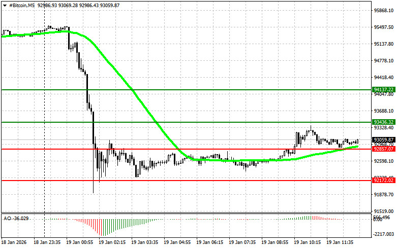 ����������� ������ �� ���������