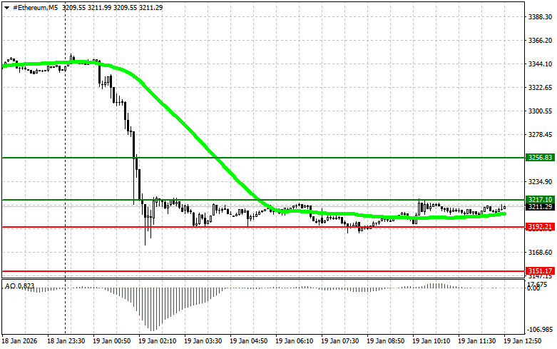 ����������� ������ �� ���������