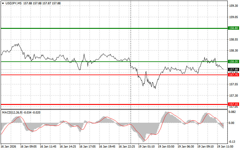 ����������� ������ �� ���������