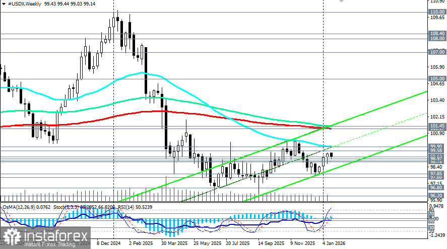 Доллар: под перекрестным огнем (текущая ситуация и перспективы)