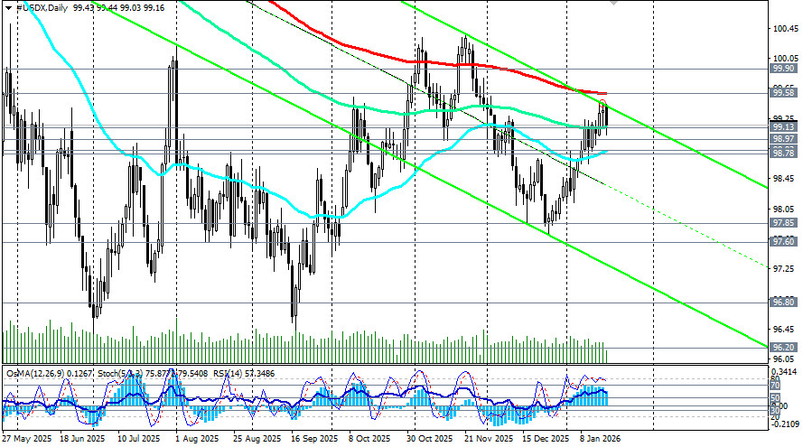 Изображение больше не актуально